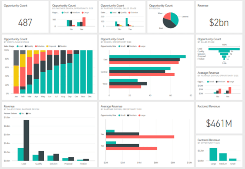 Procurement Power BI Dashboard